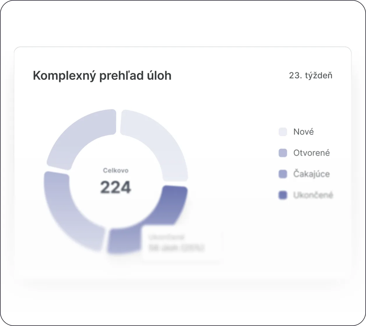 Komplexný prehľad úloh v systéme SKP