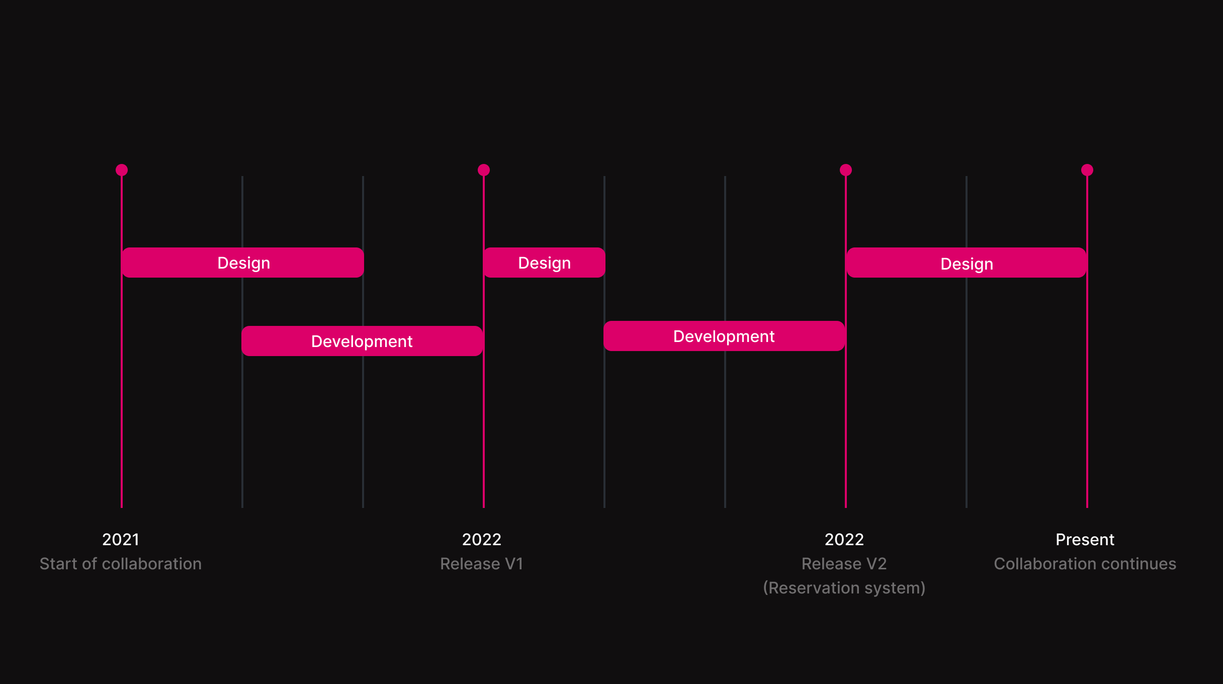 Modernization and streamlining of beauty salons with Notino Partner