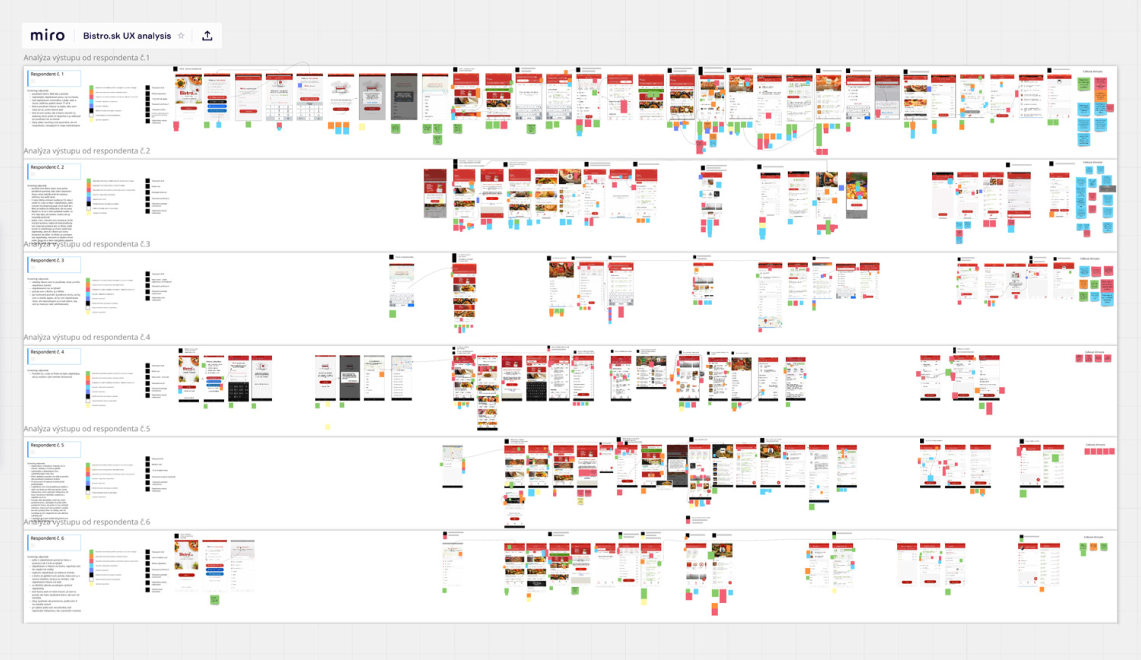 Improving customer experience through UX research for Bistro.sk