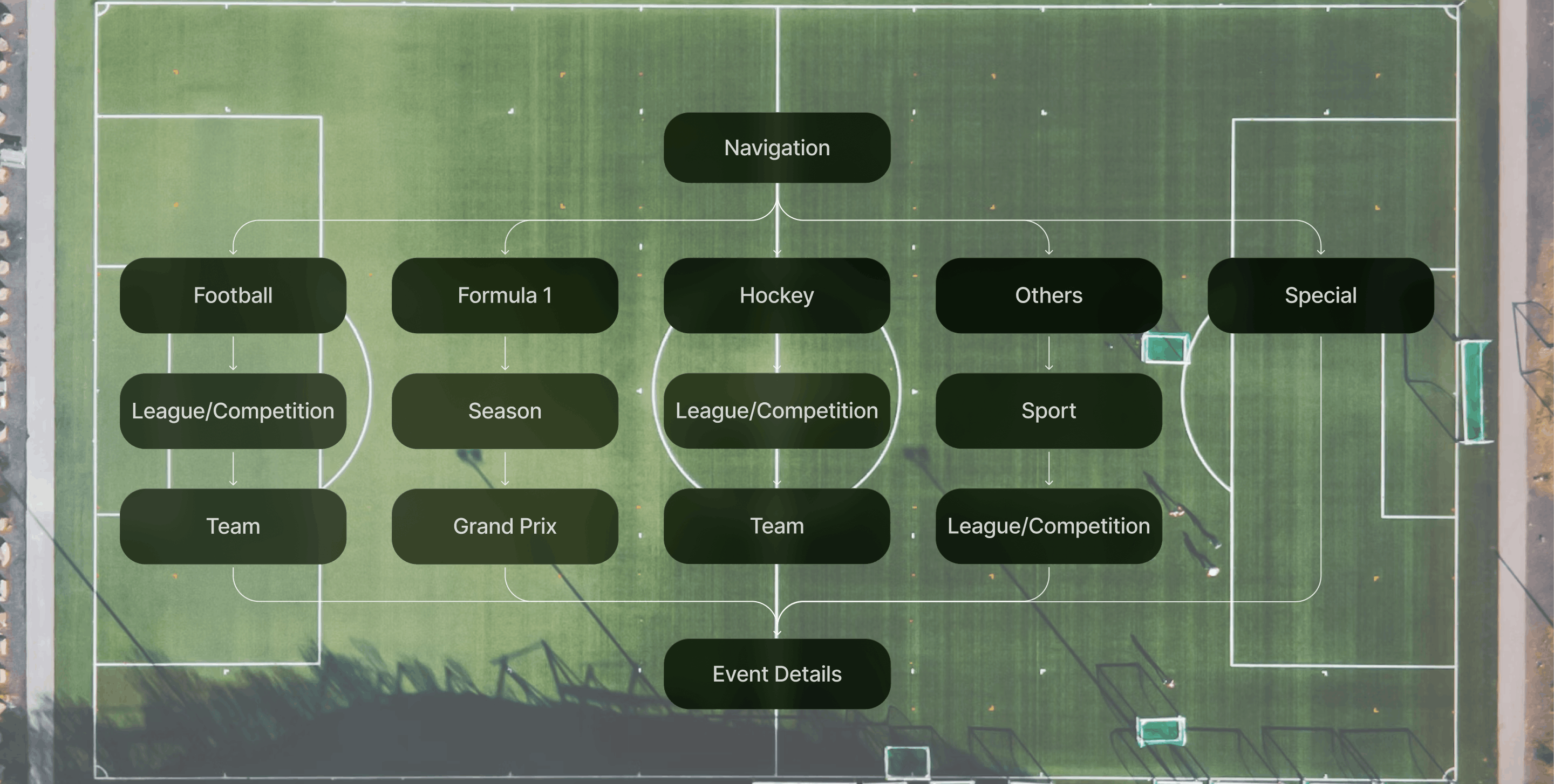 Redesigning a sports experience platform for Futbaltour