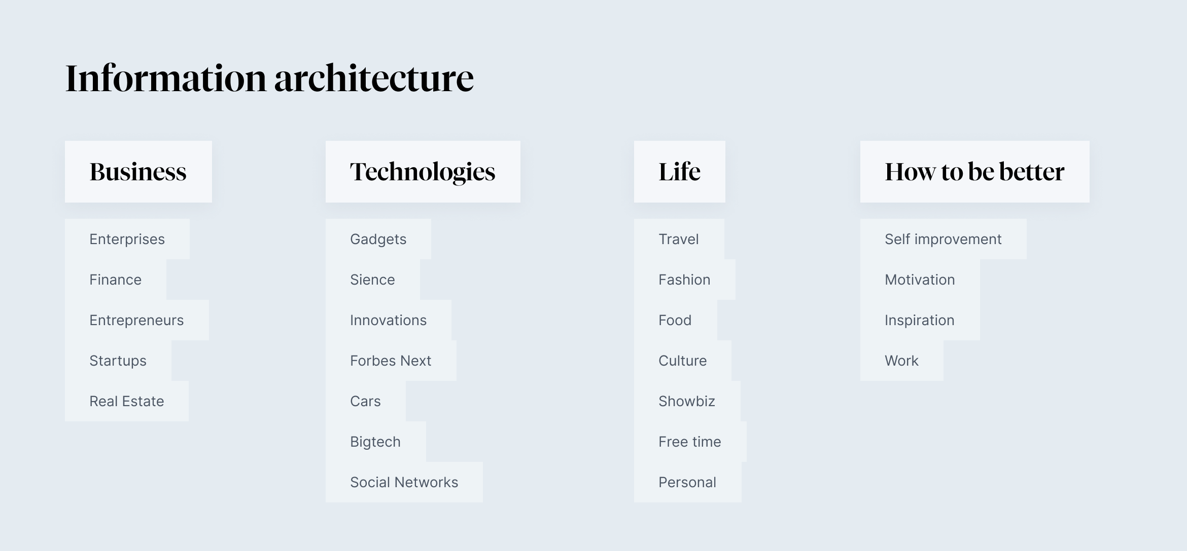 Creating an attractive design strategy for the most prestigious business magazine in Slovakia Forbes