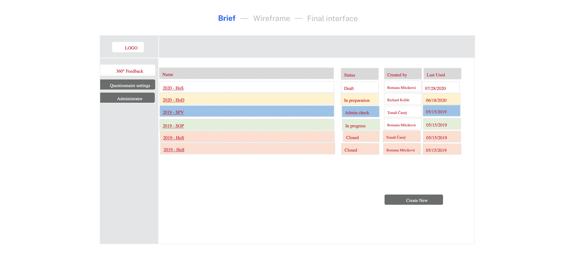 Introducing a feedback tool to thousands of employees of Kia Slovakia car plant